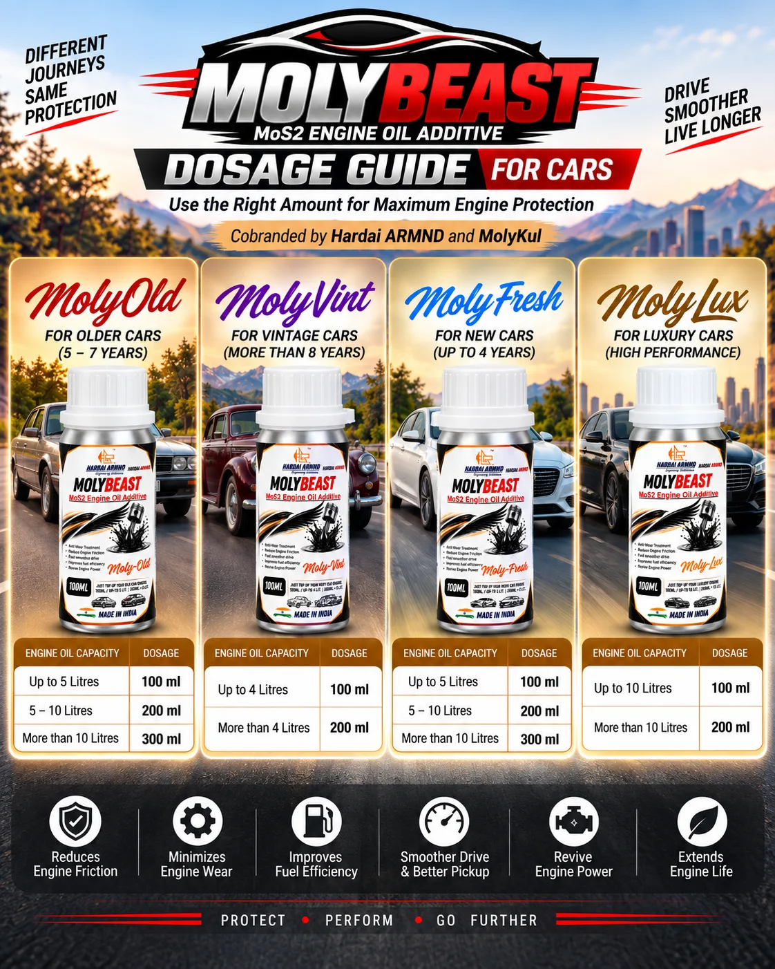 Hardai ARMND MolyBeast MoS2 Engine Oil Additive Bharatpur